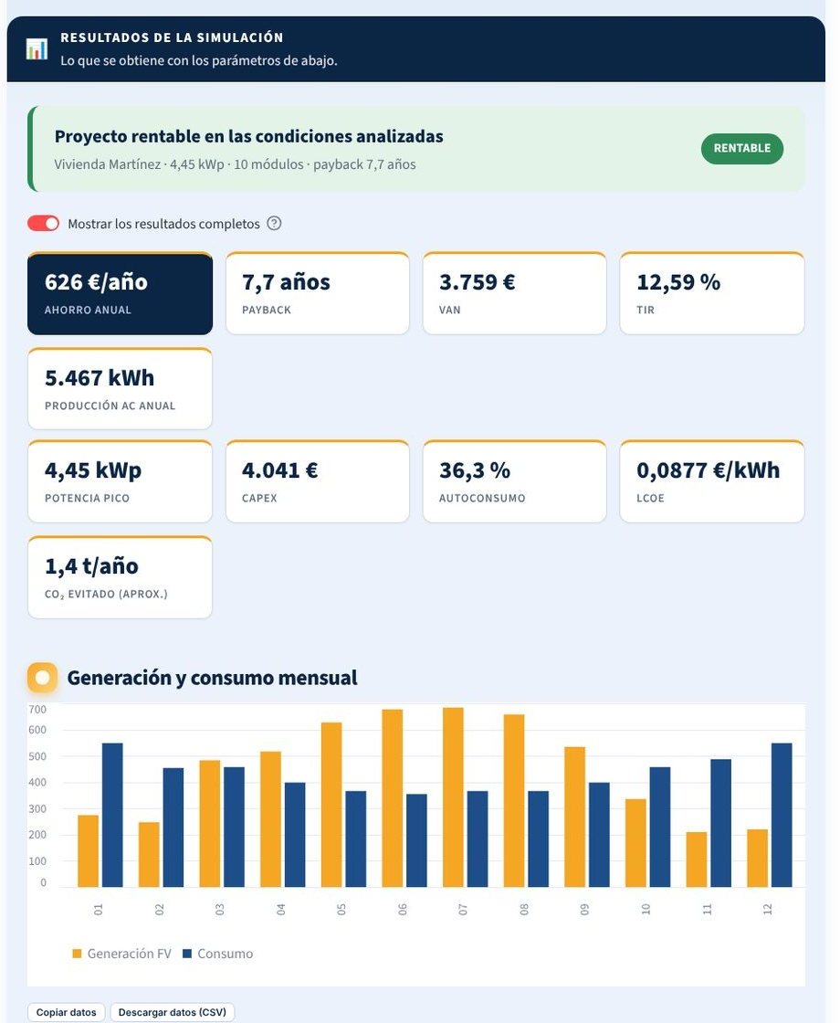 Resultados de la simulación